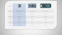 Nerdonic Atom X1 Üretimi Başladı!