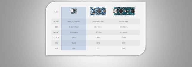Nerdonic Atom X1 Üretimi Başladı!