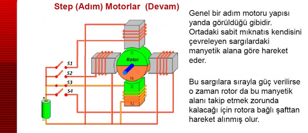 Step ve Servo Motorlar