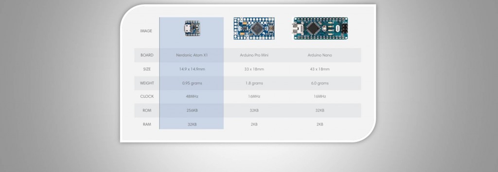 Nerdonic Atom X1 Üretimi Başladı!